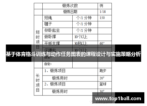 基于体育格斗训练与动作任务图表的课程设计与实施策略分析